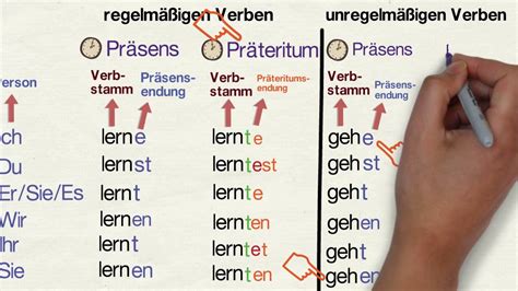 draw unregelmäßiges verb.
